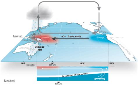 El Niño/La Niña Southern Oscillation (ENSO) – I SUP Explore