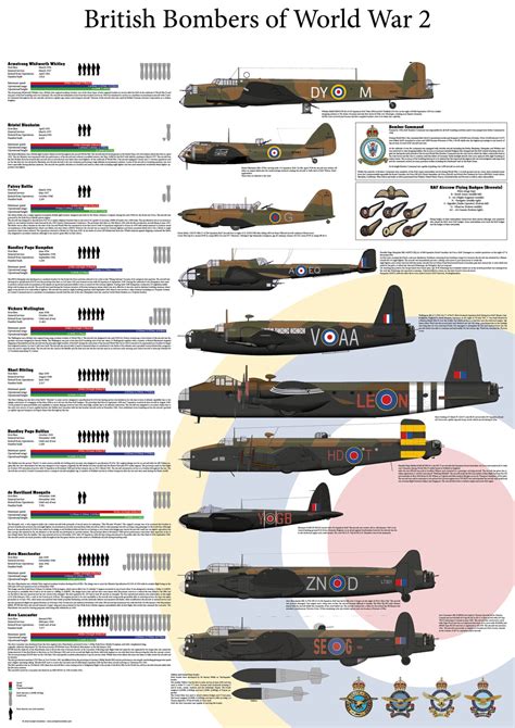 RAF Bombers World War 2 - Print