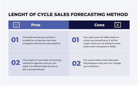 Sales Forecasting Methods | Methods of Sales Forecasting