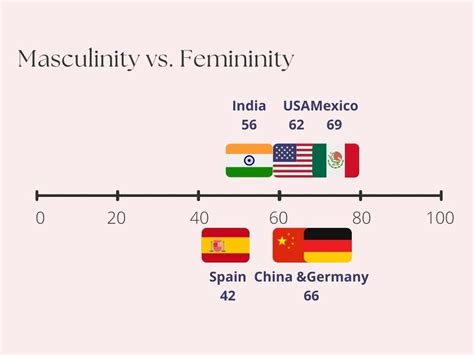 💌 Hofstede cultural dimensions china vs usa. Free Essay: Hofstede Dimension For China Vs USA ...