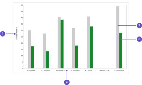 View and understand the velocity chart | Jira Cloud | Atlassian Support