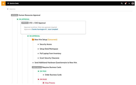 Service Desk Best Practices | SolarWinds