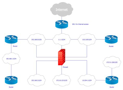 Cisco Logical Network Diagram in 2021 | Cisco, Networking, Computer network