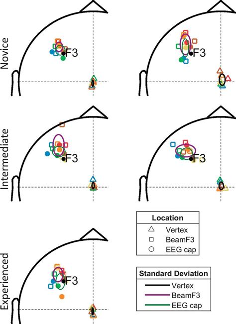 Left dorsolateral prefrontal cortex localization showing individual ...