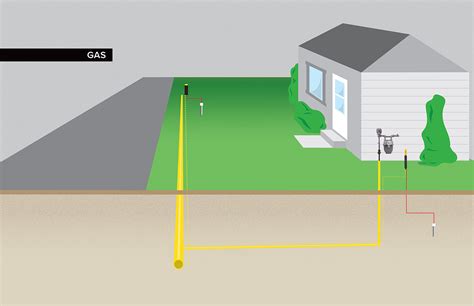 Tracer Wire for Gas Lines - Copperhead Wire