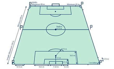 indoor soccer field dimensions | Indoor soccer field, Soccer field, Indoor soccer