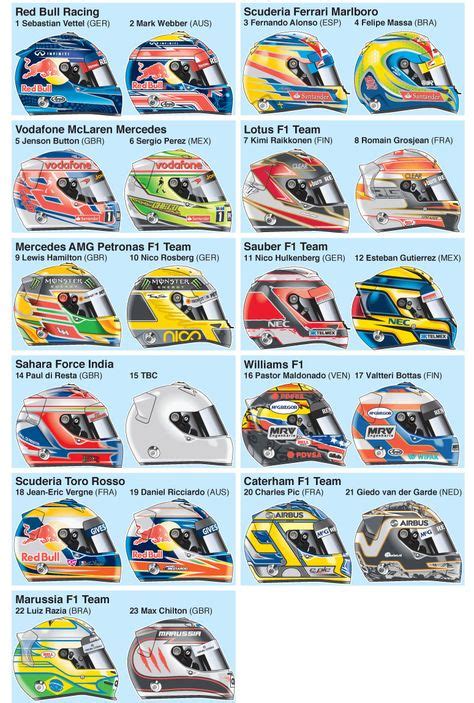 Formula 1 Driver's Helmets | formula one, racing gear, formula 1