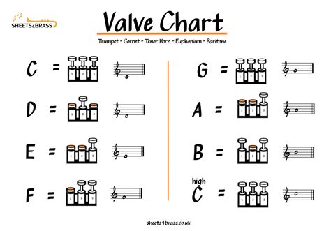 trumpet fingering chart scale Trumpet fingering