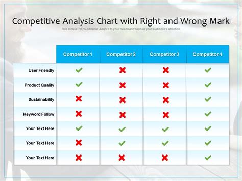 Competitive Analysis