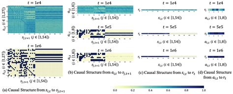 Interpretable Reward Redistribution in Reinforcement Learning: A Causal Approach