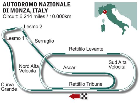 Italian GP Preview