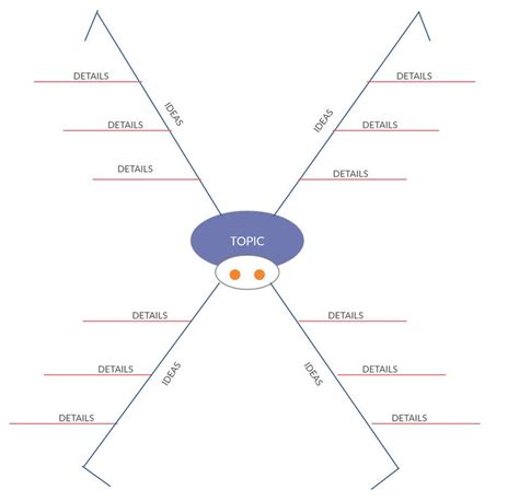 Spider Diagram Excel Template Creating A Spider Chart