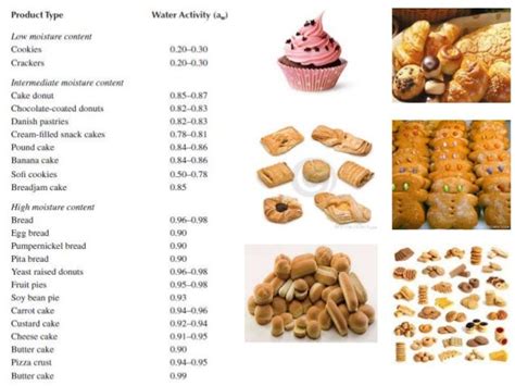 Packaging materials for bakery products prasad