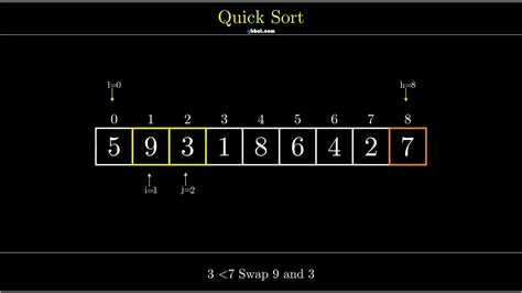 Visualization of Quick Sort - YouTube