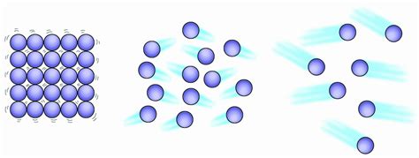 Solid Particles Animation