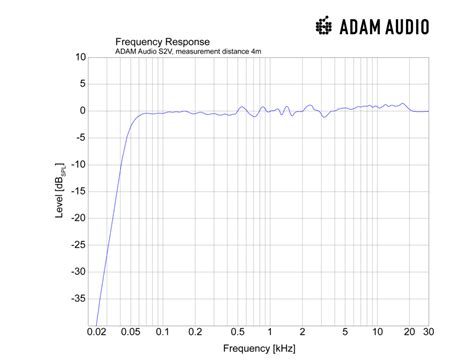 adam-audio-s2v-studio-monitor-frequency-response - ADAM Audio