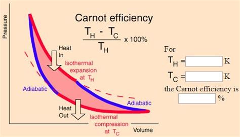 Thermal Efficiency Of Carnot Engine Formula