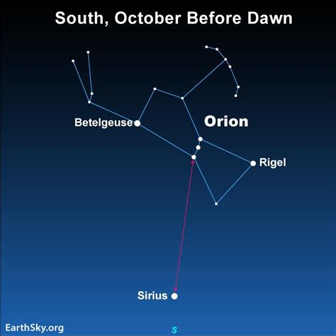 Brightest star, Sirius, high on October mornings