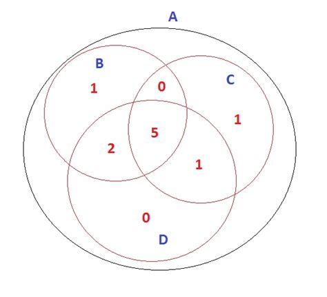 How to draw a venn diagram subset by a main vector in R - Stack Overflow