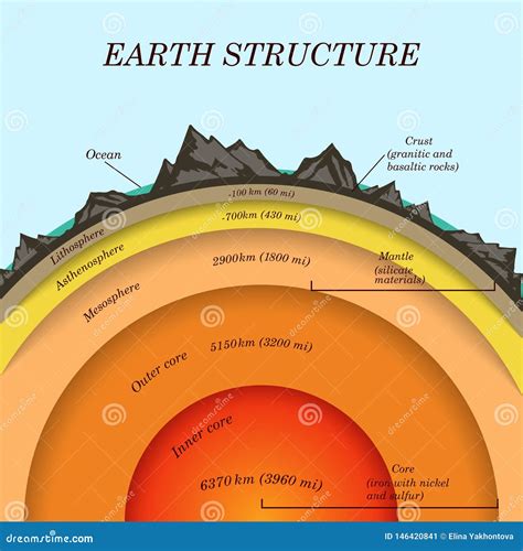 Earth Core Cartoon They say cybertron is bigger than earth. - pediapapa