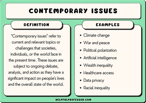 25 Contemporary Issues in 2024