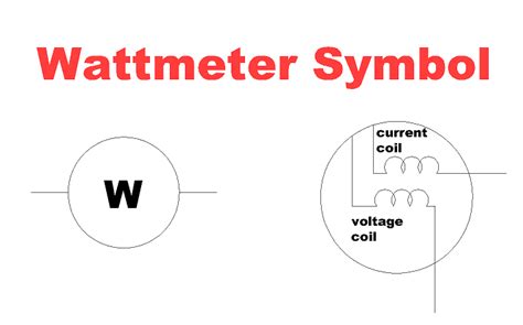 Wattmeter | Definition | Symbol | Formula | Types | Uses