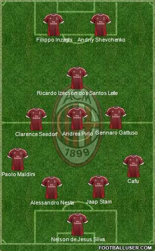 A.C. Milan (Italy) Football Formation