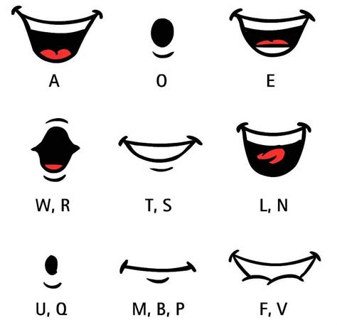 Dibujar bocas pronunciación palabras | Mouth animation, Cartoon mouths, Animated drawings