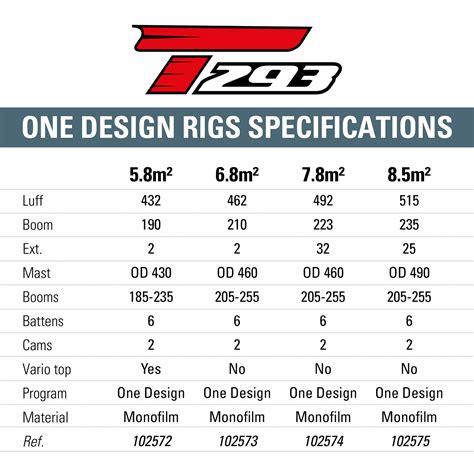 ONE DESIGN RIG 6.8