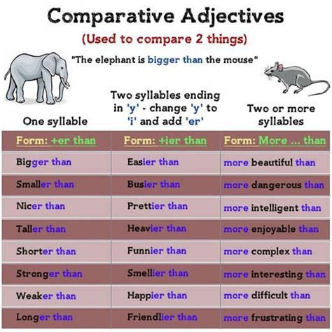 Degrees of comparison refers to adjectives being written in different ...