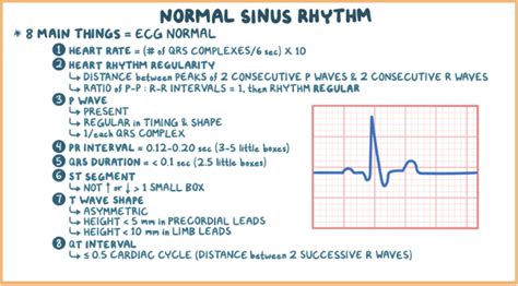 Study Tips: NCLEX® QOTD: Normal PQRST wave