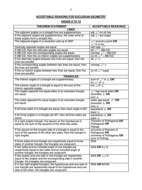 Acceptable Reasons For Euclidean Geometry | PDF | Circle | Triangle