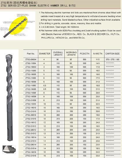 Hammer Drill Bits Sds Plus and Sds Max Shank Masonry Drill Bit - Sds Max Drill Bits and Masonry ...