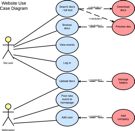 Diagram przypadków użycia UML – przewodnik | Lucidchart