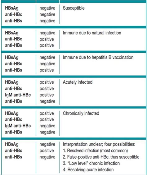 Pin by Mercedes Seats on Body fluid lecture | Medical laboratory ...