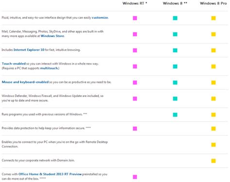 Windows 11 Home Vs Pro Major Differences Explained - www.vrogue.co