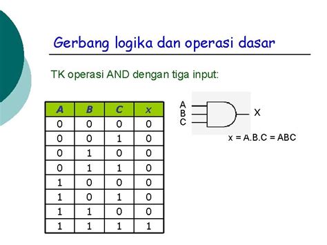 GERBANG LOGIKA DAN ALJABAR BOOLEAN Aljabar Boolean n