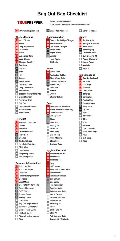 Bug Out Bag Guide, Tips, and Checklist [2022] - TruePrepper