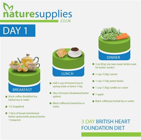 3 Day British Heart Foundation Diet - Naturesupplies