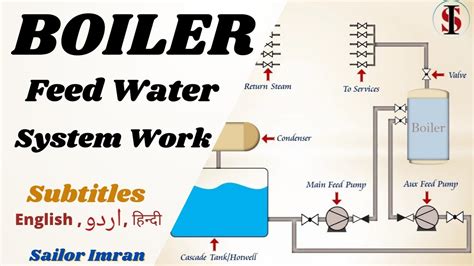 How Boiler Feed Water System Work | Boiler Feed Water Cycle - YouTube