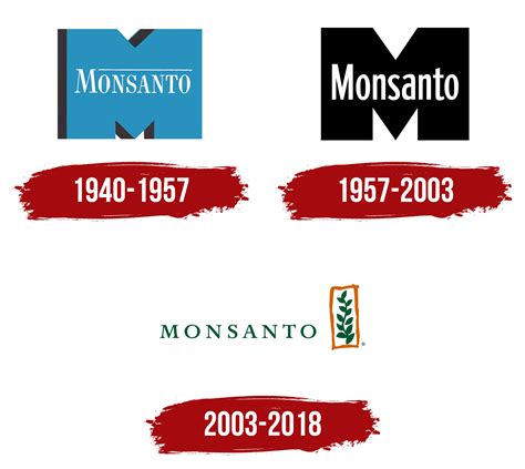 Monsanto Logo, symbol, meaning, history, PNG, brand