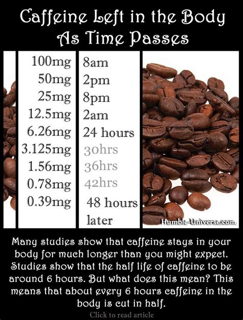 Caffeine stays in the body quite a while. The half life of caffeine is around 6 hours, which ...