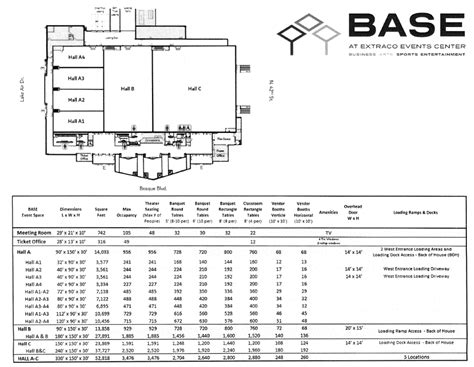 Extraco Events Center & BASE – Waco & The Heart of Texas