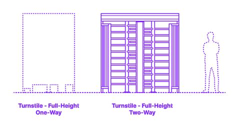 Turnstile - Full-Height, Two-Way Dimensions & Drawings | Dimensions.com