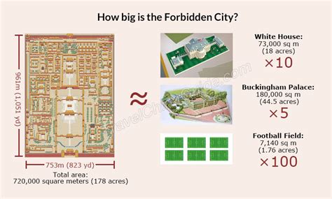 Forbidden City Architecture, Layout, Style, Design, Decoration