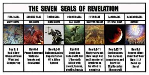 what is the significance of the seven seals trumpets and bowls | End Time Message