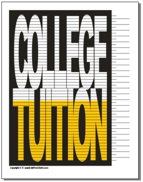 College Tuition Savings or Payoff Chart – Debt Free Charts