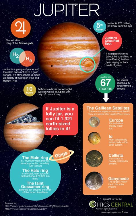 For kids who love planets, and especially Jupiter. Here is an easy to ...