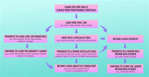 What is the Typical Data Analyst Career Path? [2023 Guide]