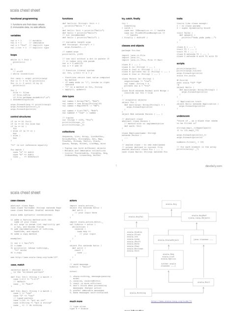 Scala Cheat Sheet Amresh | PDF | Scala (Programming Language) | Models ...